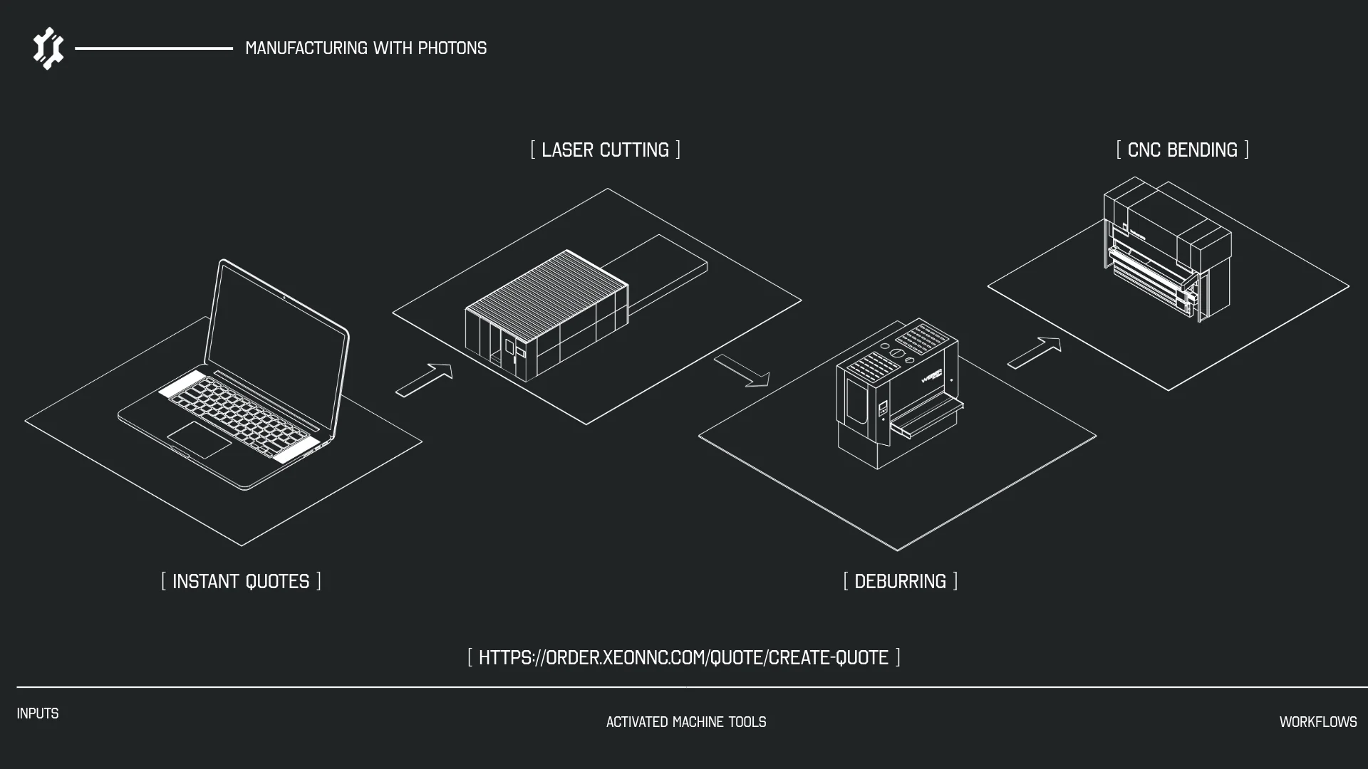 Diagram connecting instant quoting, laser cutting, deburring and CNC bending